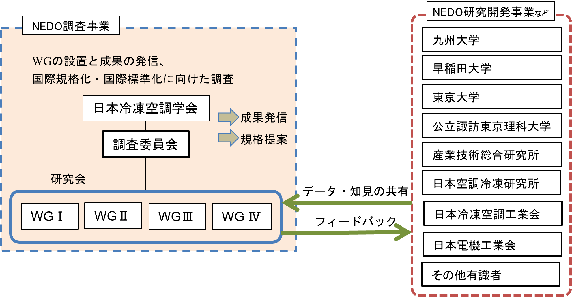 structure of research project